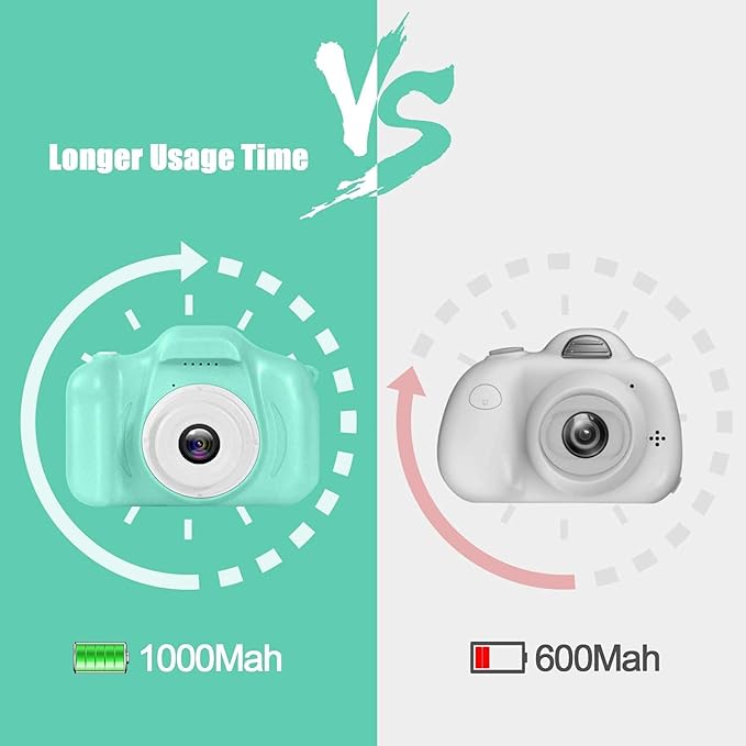 Ultimate Portable Action Cam for Kids - The Perfect Birthday Surprise! Superiorshoppy